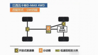 柴油发动机的马力与排量如何换算