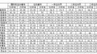 怎样报名参加2019年全国青少年游泳U系列比赛（山西吕梁 ）