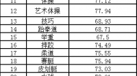 2019年足球单招学校有哪些