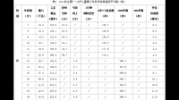 我14岁，标准静止引体向上一口气可以做30个，接着还可以在做65个标准的俯卧撑，