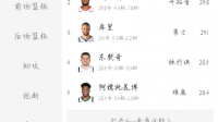 请问从哪个网站可以查询到NBA球员的“中投次数”、“背打次数”、“利用挡拆得分”等数据？