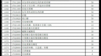 爱尔兰泳衣的进口关税怎么查