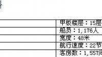 vikingline游轮上有泳池吗，可以游泳吗