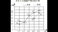 同学们玩踢毽子，苹苹比依依多踢了24个，苹苹踢得个数是依依的4倍，苹苹和依依各踢了多