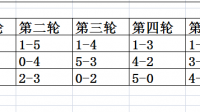 羽毛球淘汰赛若有人弃赛怎么合理继续