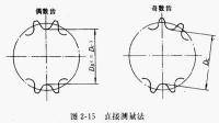 齿轮是奇数会影响两侧的运动距离吗