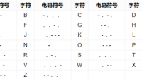 无空格摩斯电码怎么翻译--·--·------·---·