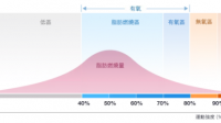 剧烈运动时、加班熬夜后出现手抖是怎么回事？