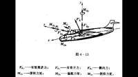 飞机沿其力轴运动称为