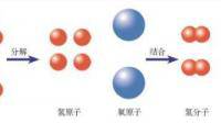 怎么区分分子和原子