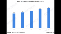 装配式建筑队塔吊需求前景怎么样