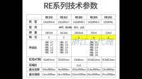 摩托车改装提速度