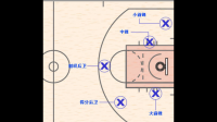 我该打几号位？（篮球）