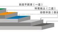 丙烯酸篮球场地面能用打磨机清洗吗