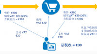 国外税号是每个人都有吗？特别是欧盟国