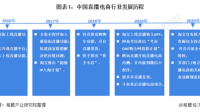 网络健身直播元年是什么时候