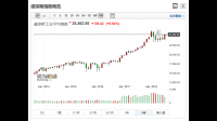 一直想问：中国股民和中国足球球迷 这二者谁更悲剧