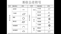 形位公差的选择应根据零件的什么来确定