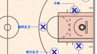 本人15岁192， 86.4kg，适合篮球哪个位置？一般靠上篮，篮下得分，中投不行，篮板不错