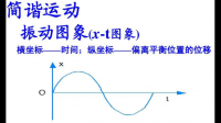 什么是简振运动?