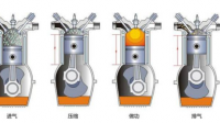四冲程和二冲程的区别是什么？哪一种更有优势