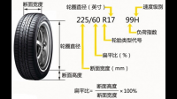 汽车轮胎上的字母都代表什么意思