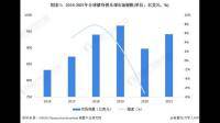 国外高校健身俱乐部现有总体数量是多少