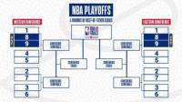 NBA季后赛对阵网易