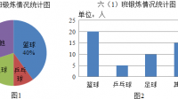 在阳光体育节六一班和二班各五十人参加体育活动进行调查，结果如图所示，下列说法是正确的A：喜欢乒乓球的