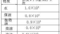 水的密度是____________kg／m3，它的意思是____________________________。