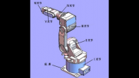 通常意义上的工业机器人其运动机构属于 “哪种类型“