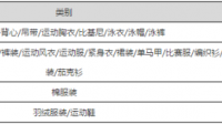 李宁鞋打折能换吗  穿了三天就烂了