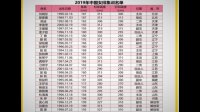 今年全国2018-2019排球联赛，女排客队队员住的酒店还是徐汇瑞丰吗