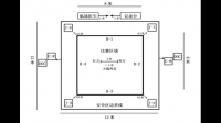 跆拳道的竞技比赛的场地需要多少垫子