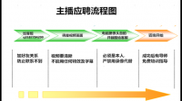 直播间每天都是0人或1人还要坚持？