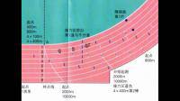 2018年国际田联400米标准跑道画线图与以前画线的区别