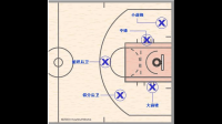 请问我篮球什么位置？