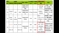 圭亚那的3g和4g频段有哪些