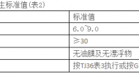 游泳场所国家标准gb9667-1996作废了吗