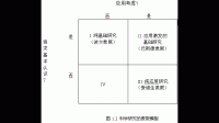 科学技术应用对网球运动发展的影响研究    属于什么类型