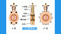 蝶阀阀轴一直转会带来什么