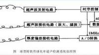 球化率>80%的情况下V+VI可能达到>90%吗
