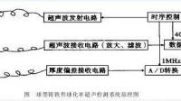 球化率>80%的情况下V+VI可能达到>90%吗