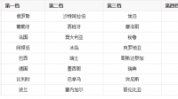 2018年俄罗斯世界杯澳大利亚？？有懂的没？