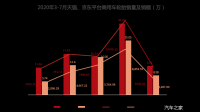 正新轮胎线上买比较好还是线下？会有差别吗？