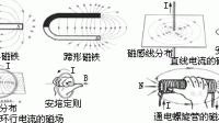 通电导体的运动来判断磁场的什么情况