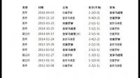 欧冠皇马7比0血洗巴萨什么时候的事