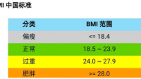 朱某，男，28岁，某银行职员，身高170公分，体重170斤(85Kg)，平时不爱运动，有高血压