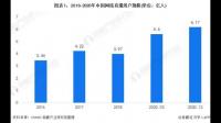 直播带货话术文案直播+电商带货是否有前景？